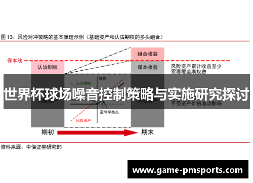 世界杯球场噪音控制策略与实施研究探讨