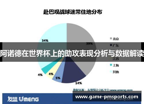 阿诺德在世界杯上的助攻表现分析与数据解读