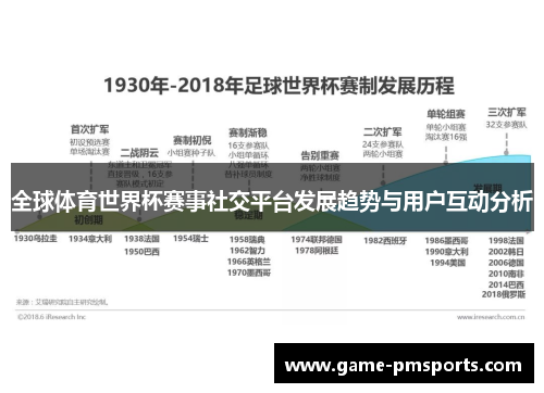 全球体育世界杯赛事社交平台发展趋势与用户互动分析