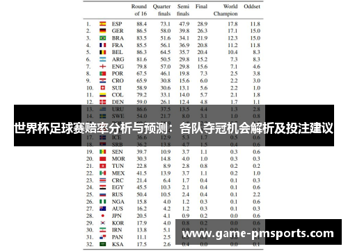 世界杯足球赛赔率分析与预测：各队夺冠机会解析及投注建议