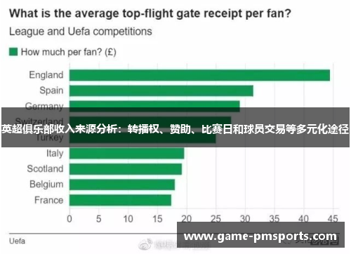 英超俱乐部收入来源分析：转播权、赞助、比赛日和球员交易等多元化途径