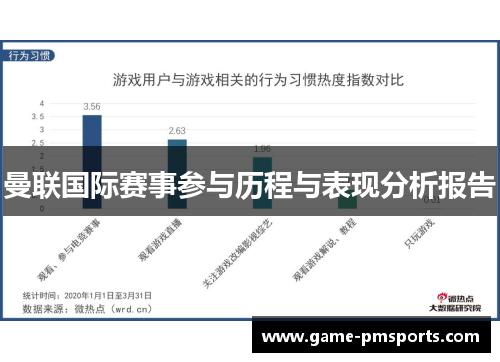曼联国际赛事参与历程与表现分析报告