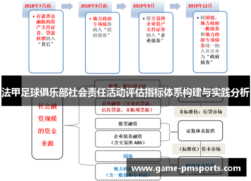 法甲足球俱乐部社会责任活动评估指标体系构建与实践分析