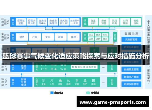 篮球赛事气候变化适应策略探索与应对措施分析