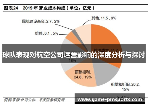 球队表现对航空公司运营影响的深度分析与探讨
