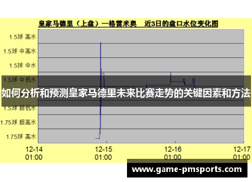 如何分析和预测皇家马德里未来比赛走势的关键因素和方法