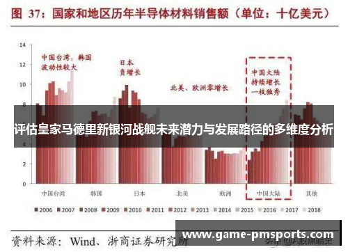评估皇家马德里新银河战舰未来潜力与发展路径的多维度分析