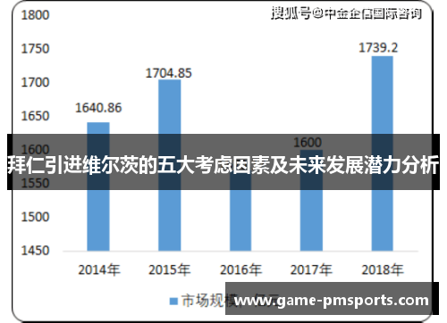 拜仁引进维尔茨的五大考虑因素及未来发展潜力分析