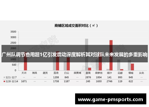 广州队调节费用超1亿引发震动深度解析其对球队未来发展的多重影响