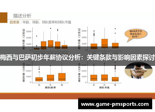 梅西与巴萨初步年薪协议分析：关键条款与影响因素探讨