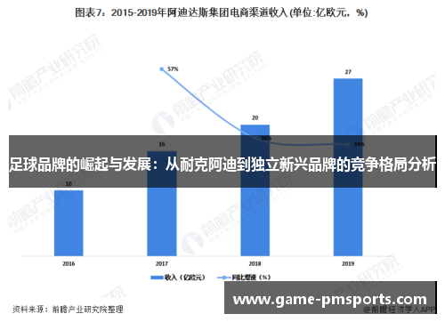 足球品牌的崛起与发展：从耐克阿迪到独立新兴品牌的竞争格局分析