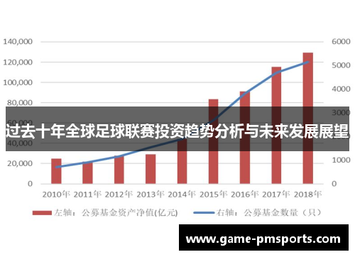 过去十年全球足球联赛投资趋势分析与未来发展展望