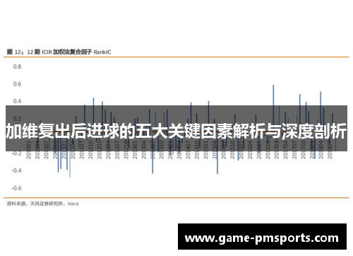加维复出后进球的五大关键因素解析与深度剖析