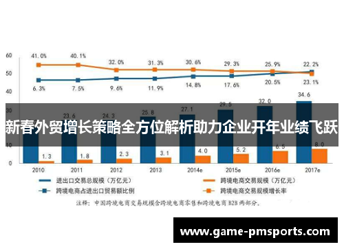 新春外贸增长策略全方位解析助力企业开年业绩飞跃