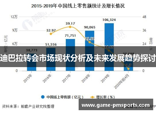 迪巴拉转会市场现状分析及未来发展趋势探讨