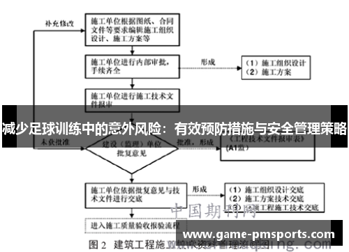 减少足球训练中的意外风险：有效预防措施与安全管理策略
