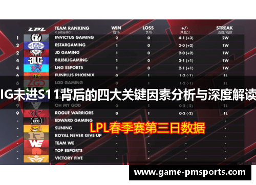 IG未进S11背后的四大关键因素分析与深度解读