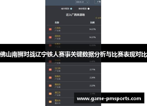 佛山南狮对战辽宁铁人赛事关键数据分析与比赛表现对比