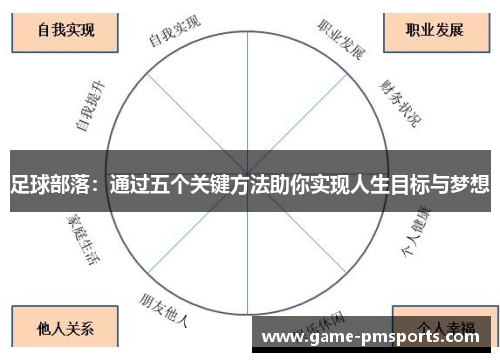 足球部落：通过五个关键方法助你实现人生目标与梦想