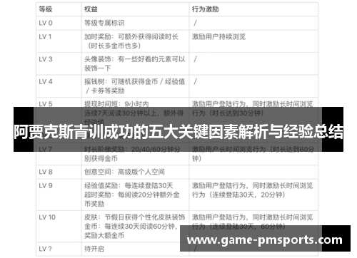 阿贾克斯青训成功的五大关键因素解析与经验总结